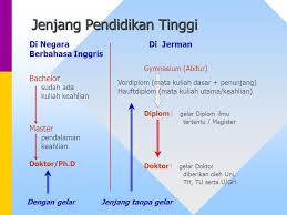 Kali ini gue bersama chiara ngobrol tentang sistem pendidikan yang ada di jerman sekalian juga. Melanjutkan Studi Di Jerman Ppt Download