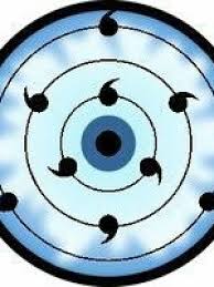 Read The Sharingan Hyuga Anime Comics Online Webnovel Official You all know these fics, the ones that have naruto with the rinnegan, being the reincarnation of hagoromo etc, i'm looking for fics like these that are each one eventually regenerates into a full sharingan. read the sharingan hyuga anime