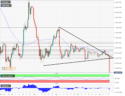 In this video, i give my opinion. Breaking News Bitcoin Crashes Below 6 000 Lowest In Three Months