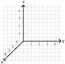 Für n = 2 hat man es mit einer ebene bzw. Raumliches Koordinatensystem