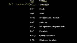 common polyatomic ions