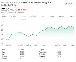 As you can see, there is plenty of choice for you. Baystreet Ca 5 Companies That Could Win Big As The U S Legalizes Sports Betting