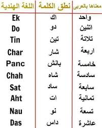 تعليم اللغة الهنديه Home Facebook