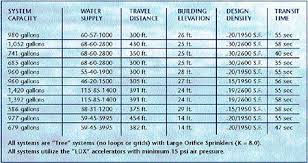 Web Exclusive Faster Water Transit Times For Large Dry Pipe