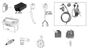 Encuentra los mejores precios de motocicletas y seguros del mercado con nuestro comparador. Wiring Diagram Yamaha Neos 100 Wiring Diagram Full Hd Version Grafiksaham Chefscuisiniersain Fr