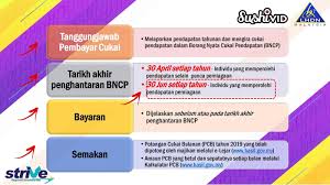 Memandangkan pengiraan anggaran zakat boleh dilaksana secara individu melalui kalkulator zakat. Anda Jana Pendapatan Daripada Media Sosial Cukai Pendapatan Jangan Lupa Bayar