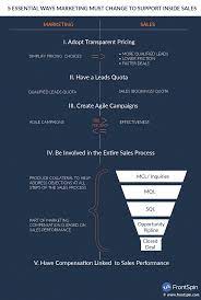 Pin On Marketing Infographics