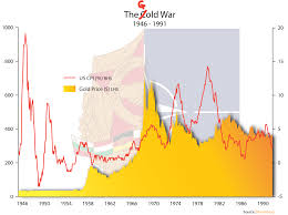 The Gold War Gold Price Old Things War