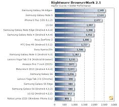 tablet processor comparison chart best picture of chart