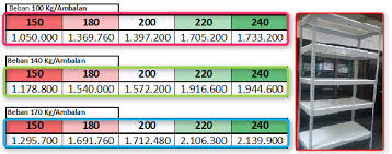 Rak besi siku 4 susun uk 150 x 100 x 40: Harga Rak Besi Siku Lubang Adi Rak Minimarket