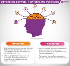Difference Between Neurosis And Psychosis Byju S