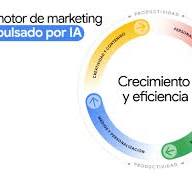 4 caminos de la IA hacia la excelencia en marketing - Think ...
