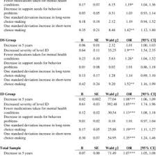 Pdf Employment And Choice Making For Adults With Intellectual Disability Autism And Down Syndrome