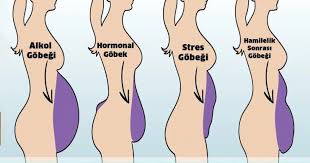 5 Tip Gobek Yaglanmasi Ve Kurtulma Yollari Saglik Paylasimlari 2020 Epilasyon Vucut Egzersizleri Saglik
