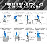 Press Brake Tooling Bending Die Hinge Forming Round Tool LVD ...