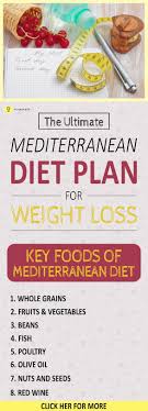 Pin On Fitness And Healthy Food