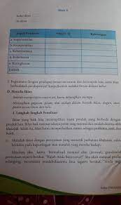 Check spelling or type a new query. Bahasa Indonesia Hal 52 Edisi Revisi 2017 Brainly Co Id