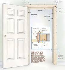 Check spelling or type a new query. Setting Prehung Doors Fine Homebuilding