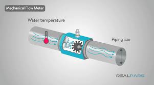 Flow and current metersflow and current meters. How A Flow Meter Works Types Of Flow Meters Realpars