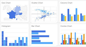 reactive vue js wrapper for google charts lib