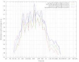 Pickup Eq Curves