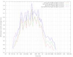 Pickup Eq Curves