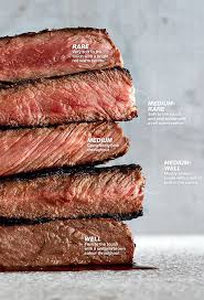 Best 25 Steak Doneness Chart Deas On Pnterest Meat Cook For Me