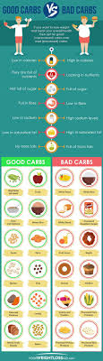 Pin On Healthy Eats