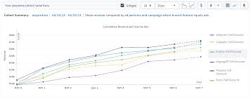 cohort analytics branch docs