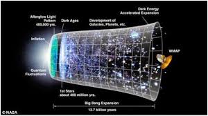 السبع أراضي سبع أكوان موازية يقول المكي المعرفة المفقودة طارق فتحي Facebook