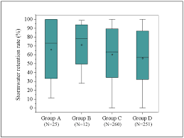Group and subgroups anatomical main group therapeutic subgroup pharmacological subgroup chemical subgroup chemical substance. Sustainability Free Full Text A Review Of Green Roof Applications For Managing Urban Stormwater In Different Climatic Zones Html