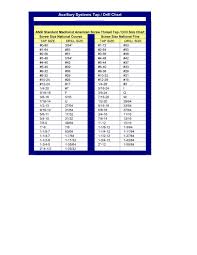 23 Printable Tap Drill Charts Pdf Template Lab Resume