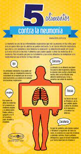 Infografia 5 Alimentos Contra La Neumonia Salud Y Bienestar Salud Y Nutricion Enfermedades Respiratorias Neumonia