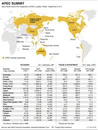 .between asia pacific nations is known as asia pacific economic cooperation or the apec. Apec Summit Social Interaction Summit Day