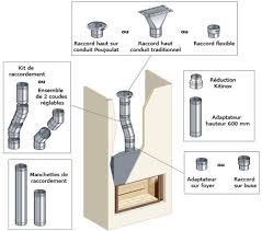 comment installer le conduit de raccordement d un poele a bois se raccorder au tubage