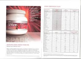 Advocare Spark Comparison Chart Lynda Berretta Advocare