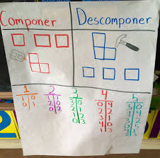 41 methodical kindergarten math anchor charts