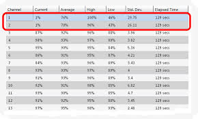 Wifieagle Channel Analyzer