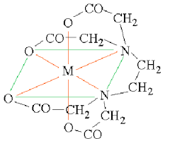 Ligands act as lewis bases (electron pair donors), and the central atom acts as a lewis acid (electron pair acceptor). Chelating Ligands Definition Models Examples Video Lesson Transcript Study Com
