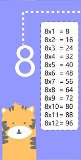 Tabla De Multiplicar Del 8 Tablas De Multiplicar Tablas De Multiplicar Juegos Juegos Multiplicaciones