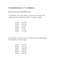 Ivermectin Stromectol Scabies Preisvergleich Orlistat