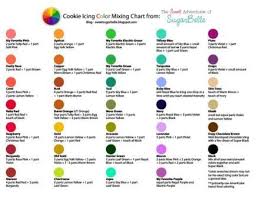 Color Mixing Icing Chart Icing Color Chart Color Mixing