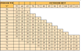 Solved Using The Information From Questions What Charge