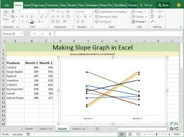 Making A Slope Chart Or Bump Chart In Excel How To Pakaccountants Com