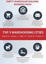 نتيجة بحث الصور عن Infographic Business Ideas For Ladies Small Business Infographic Business Ideas For Ladies Best Small Business Ideas