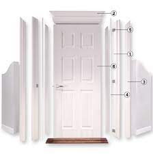 Bedroom doors, kitchen doors, bathroom doors, and stairway doors—basically every interior door in your home—have slight variations in size due to the size matters, yes, but if you want to make the most out of your purchase, you need to think about more than just standard interior door sizes. How To Choose The Perfect Interior Doors Rona