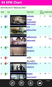 94 Efm Chart Free Windows Phone App Market
