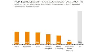 Statistics civil and criminal cases on january 2021. Strategies For Fighting Financial Crime Refinitiv Perspectives