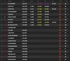 La classifica mondiale piloti e costruttori del campionato mondiale 2020 di formula 1. Gp Russia F1 2016 Risultati Qualifiche Rosberg In Pole Hamilton Decimo Foto Derapate
