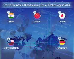 Top 10 Countries Ahead Leading In Ai Technology 2020 Technology Military Technology Advanced Countries